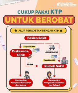 Berobat Gratis dengan KTP Medan? Hoax!