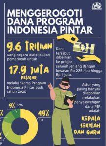 Mafia Bantuan Pendidikan Gentayangan di Hamparan Perak