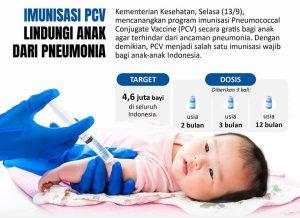 Dinkes Aceh Utara: Penting imunisasi PCV dan Rotavirus