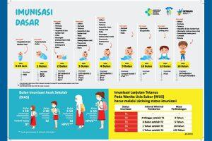 Dinkes Aceh Utara Sebut Ini Imunisasi yang Wajib untuk Bayi