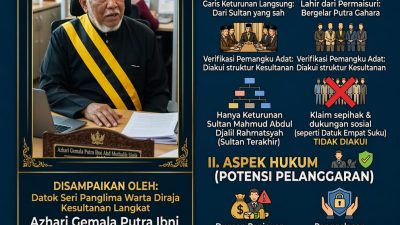 Kesultanan Negeri Langkat Bantah Klaim “Generasi ke-14”, Tegaskan Garis Keturunan Sah dan Aspek Hukum