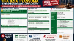 2 Juli 2026: Hari Penghakiman di Jakarta Timur, Saat Ijazah Jokowi dan Reputasi Dokter Tifa Diuji di Meja Hijau