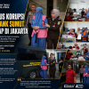 DPO Kasus Korupsi Kredit Bank Sumut Ditangkap di Jakarta, Kejati Sumut: Sempat Kabur Hindari Proses Hukum