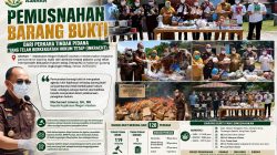 Tegakkan Putusan Inkracht, Kejari Asahan Musnahkan Barang Bukti dari 120 Perkara