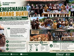 Tegakkan Putusan Inkracht, Kejari Asahan Musnahkan Barang Bukti dari 120 Perkara