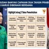 PP HIMMAH: Sudah Banyak Capaian Dua Tahun Prabowo-Gibran, Kekurangan Harus Dibenahi Bersama