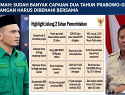 PP HIMMAH: Sudah Banyak Capaian Dua Tahun Prabowo-Gibran, Kekurangan Harus Dibenahi Bersama