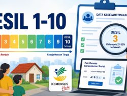 Ketika Desil Mengalahkan Realitas: Kemdiktisaintek Jangan Jerat Anak Miskin dengan Angka