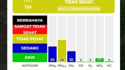 Respons Cepat Pantau Kualitas Udara, Pemko Medan Imbau Warga Kurangi Aktivitas Luar Ruangan