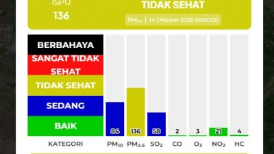 Respons Cepat Pantau Kualitas Udara, Pemko Medan Imbau Warga Kurangi Aktivitas Luar Ruangan